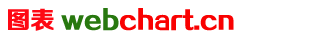 webchart.cn